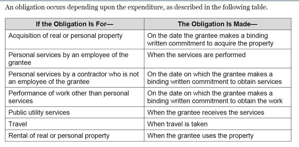 No employee shall be hired and paid from federal grant funds except during the federal grant period No purchase obligation shall be made from federal grant funds except during the federal grant