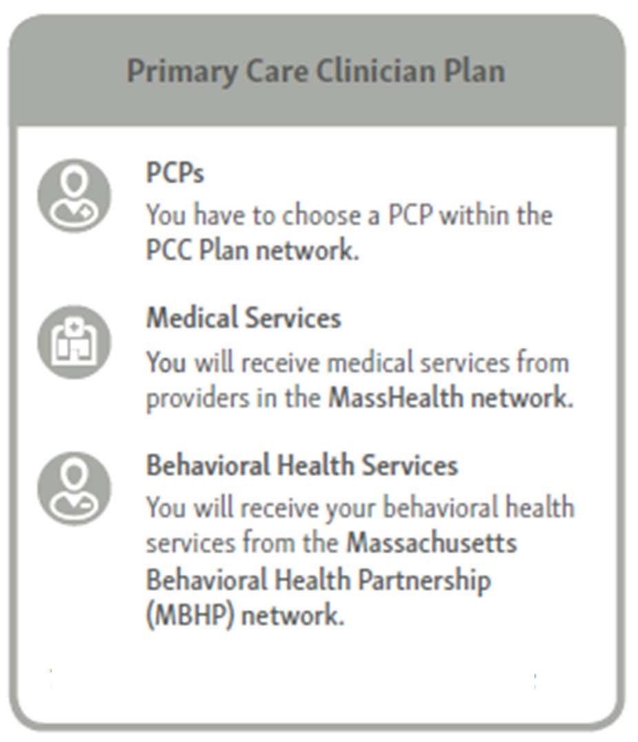 Primary Care Clinician (PCC) Plan When can members select or change their PCP or Plan?