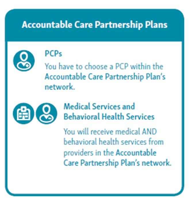 Accountable Care Partnership Plan When can members select or change their PCP or Plan? During the Plan Selection Period, members can select the Partnership Plan directly.