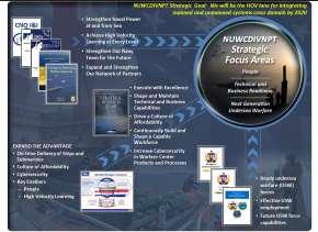 Strategic Alignment Drivers Today s Navy/