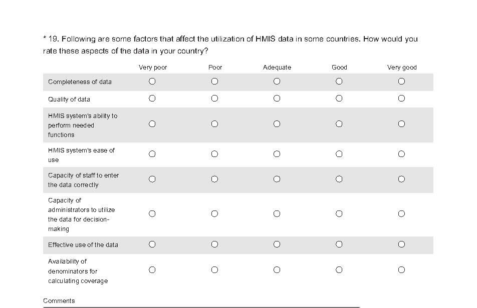 HMIS Review: Survey on Data