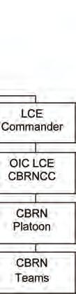 This ensures that the commander is able to maintain his/her desired operating temp o, while emphasizing to the enemy commander that CBRN employment is ineffective against U.S. forces.