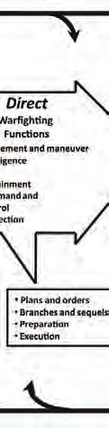 ISR process. (See figure M-1 for the commande r s role in the operations process.