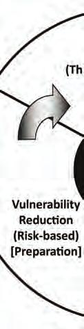Chemical, Biological, Radiological, and Nuclear Assessment Act ivities VULNERABILITY ASSESSMENT 2-19. CBRN vulnerability assessments are essential to force protection (FP) planning.