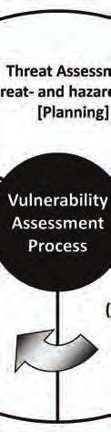 The CBRN vulnerability assessment identifies functions or activiti es that are vulnerable to threats and require attention from C2 authorities to address improvement to withstand, mitigate, or deter