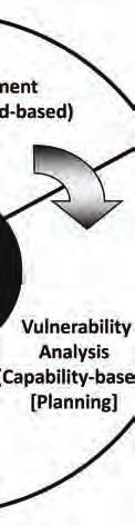The CBRN vulnerability assessment compiles the other types of assessments discussed into an overall snapshot of unit ability to support or conduct an operation given the specific OE and unit