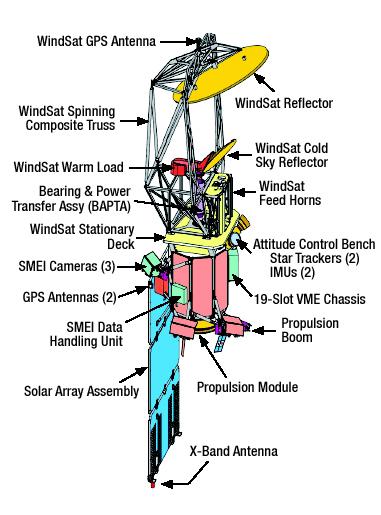 The experiments were provided by research agencies within the Navy, Army, and Air Force. ARGOS was launched successfully using a Delta II booster on 23 February 1999.