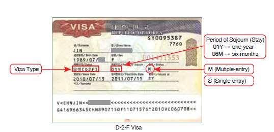 Exchange Program - Certificate of Admission / VISA(D-2-F) / Arrival in Korea Certificate of Admission Submitted application documents will be screened by the OIA of MJU (Submission does not