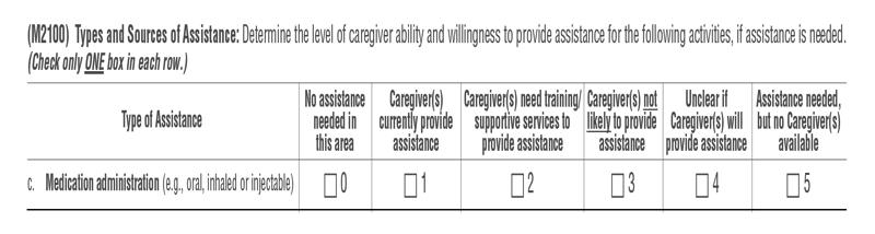 M2100 Types and Sources of Assistance ONLY include meds administered at home CMS Q&A July 2010 M2100 Types and Sources of Assistance Only meds received at home.