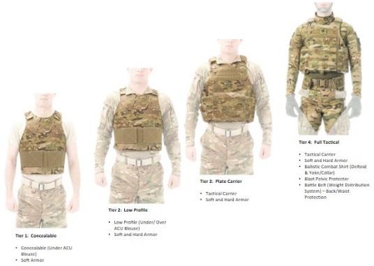 Torso and Extremity Protection (TEP): The TEP system provides scalable, soft armor protection and consists of the Modular Scalable Vest, the Ballistic Combat