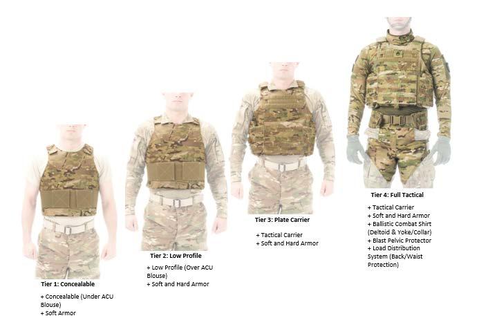 Torso and Extremity Protection (TEP) Production & Deployment Phase Description: The TEP is an integrated modular soft armor ensemble that provides scalable soft armor protection from a concealable