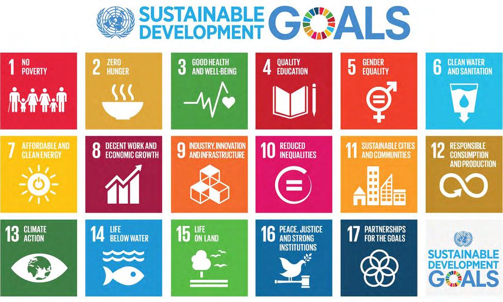 Global Sustainability Goals were adopted by the United Nations on