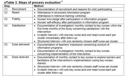 Process evaluation Own example (2) DEcision Coaching In MS: Cluster-RCT to enhance patient involvement in decision making in
