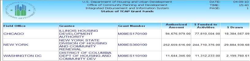 grant amount, amount committed to activities and amount drawn (See Report PR87c View No.1 below).