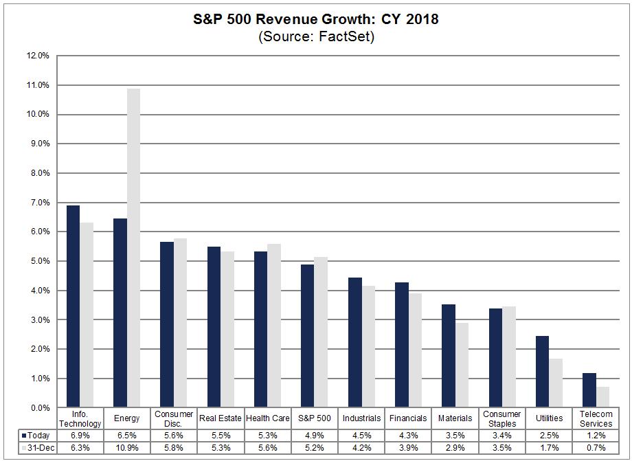 CY 2018: Growth Copyright 2017 FactSet Research Systems Inc.