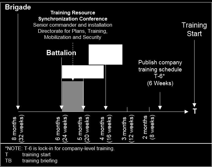 Training Overview training areas than a unit that is not scheduled for deployment.