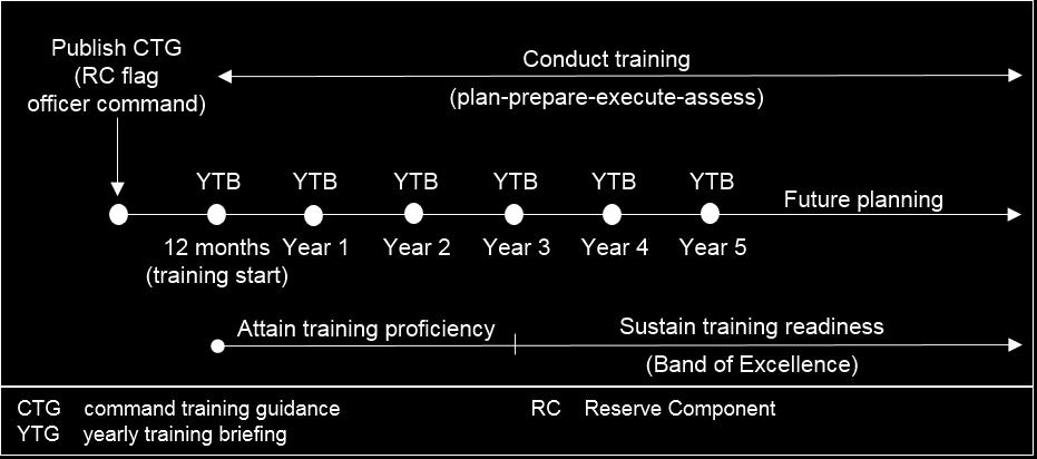 Training Overview conducted by Regular Army units. For briefings pertaining to Reserve Component units, see table 1-2 on page 1-12, paragraph 3-36, and appendix G. T-WEEK CONCEPT 1-79.