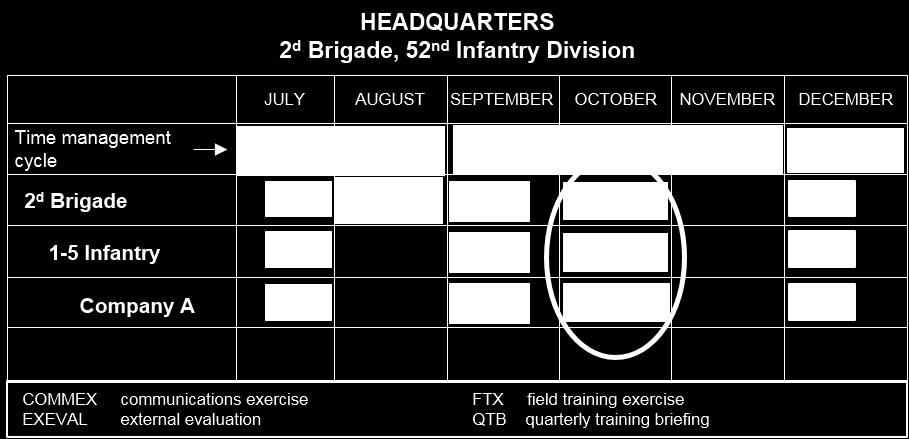 Developing the Unit Training Plan Use a Backward Planning Approach 2-56. Backward planning is a simple technique that begins at the commander s visualized training end state.