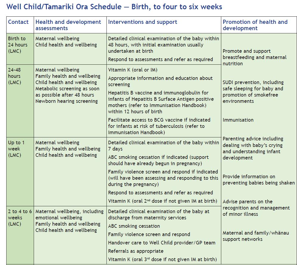 Annex 4: LMC requirements in Well Child National Schedule