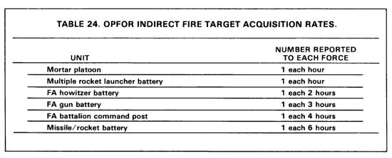 FM 25-4 Appendix E forces must mark and assess indirect fires on their units' installations, as required.