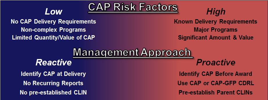 Addendum B Management of Contractor Acquired Property (CAP) Improperly delivered contractor acquired property (CAP) negatively affects AF accountability and auditability objectives.