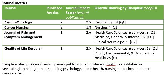 Research Impact Services Plan Gather metrics for dossiers and grant proposals Journal, article, and