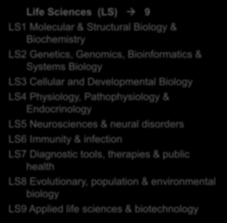Biology LS3 Cellular and Developmental Biology LS4 Physiology, Pathophysiology & Endocrinology LS5 Neurosciences & neural disorders LS6