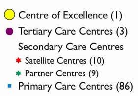 development Centre of Excellence: Provides outpatient services to 200,000 people