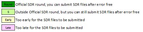 You would still be required to process the SDR files again and submit when the December 2013 round starts officially on 1 January 2014.