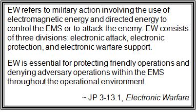IV-1) Replaces Jamming Control Authority with Electronic Warfare Control Authority to broaden the focus from jamming to the full range of electronic attack capabilities (p.