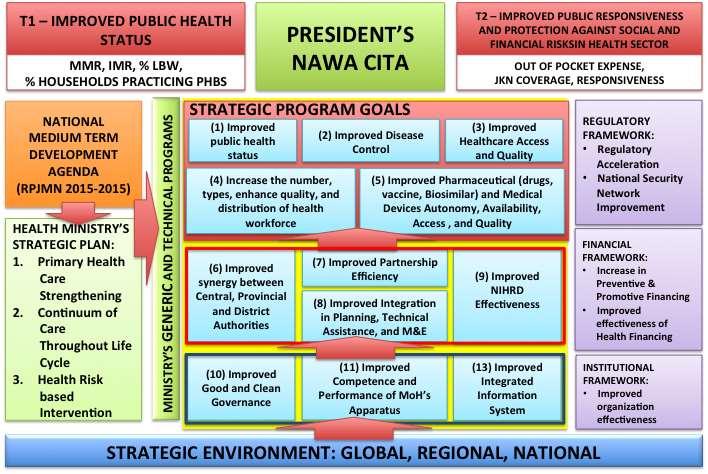 MINISTRY OF HEALTH S STRATEGIC PLAN 2015-2019