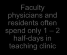 half-days in teaching clinic Leads to
