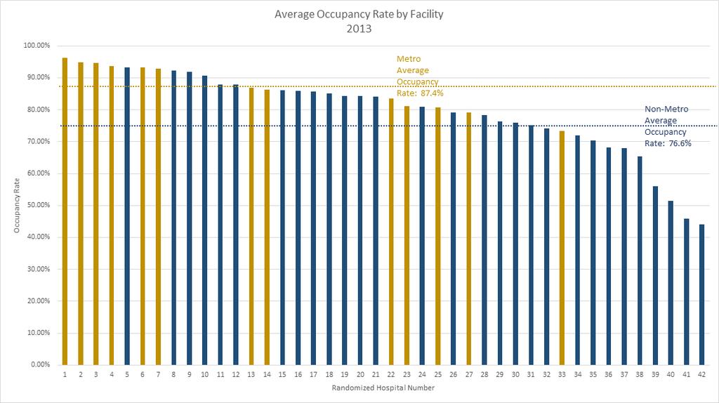 Source: Minnesota Hospital Association Administrative Claims Database and Nielsen Demographics Data, 2013 Average