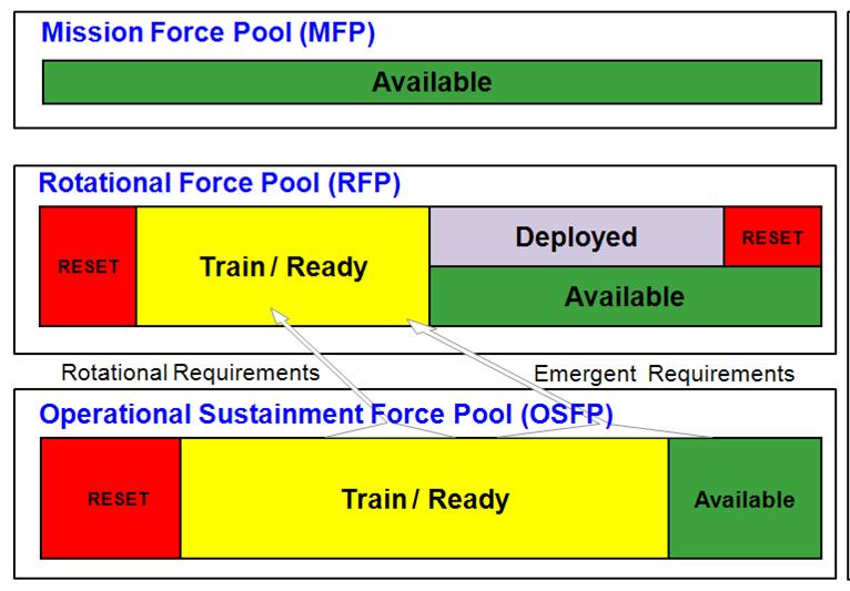 From Afghanistan through Sequestration all echelons, but most commonly are applied to brigade-sized units (for example Brigade Combat Teams, and functional and multifunctional brigades).