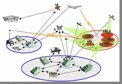 of Command, and Self Synchronization Interoperable and Seamless Capability that Provides
