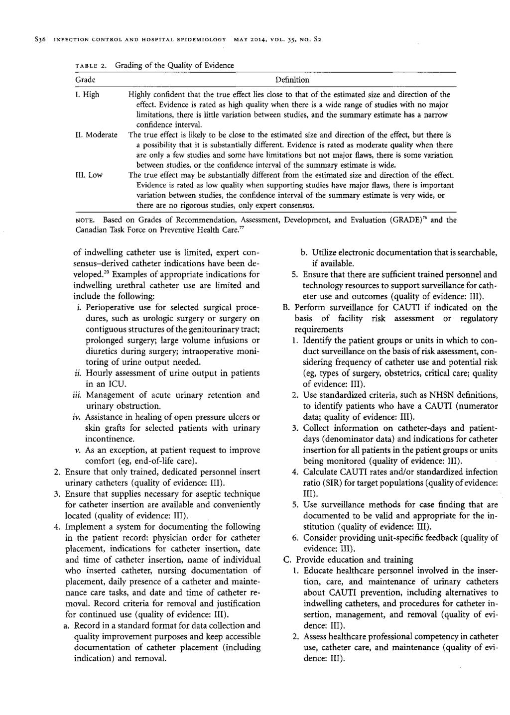 S36 INFECTION CONTROL A HOSPITAL EPIDEMIOLOGY MAY 2014, VOL. 35, NO. S2 TABLE 2. Grade I. High II. Moderate III.
