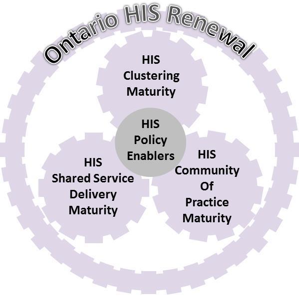2.3. Implementing the recommendations: Ontario s approach to HIS renewal 2.3.1.