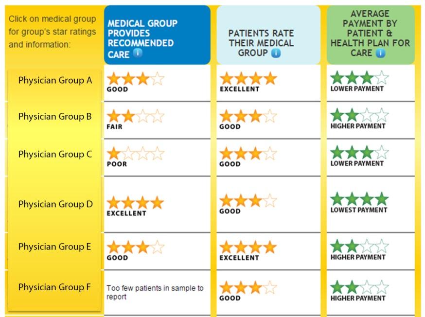 Office of the Patient Advocate Report Card Preview Period IHA supports public reporting of performance results and partners with the California Office of the Patient