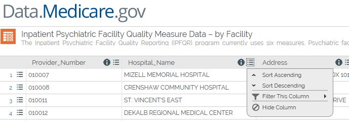 Expand Icon Sort and Filter Tables within the Hospital Compare Website In the new tab or window that appears, you will see several columns of data, each with an information symbol and a three