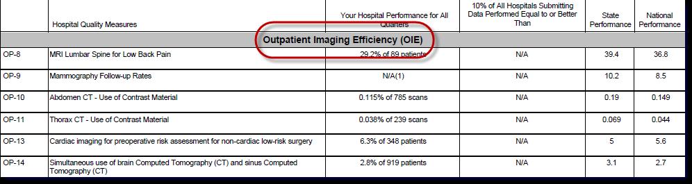 OP-10: Abdomen CT Use of Contrast Material; OP-11: Thorax CT Use of Contrast Material; October 2017 Preview/December 2017 Hospital Compare Release - Outpatient OP-13: Cardiac Imaging for Preoperative