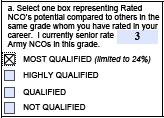 Managed Profile Technique Rule 3 (the comparison of box check to SR Profile) MOST QUALIFIED 2 HIGHLY QUALIFIED 5 QUALIFIED 2 NOT QUALIFIED 0 TOTAL RATINGS = 9 MOST QUALIFIED 3 HIGHLY QUALIFIED 5