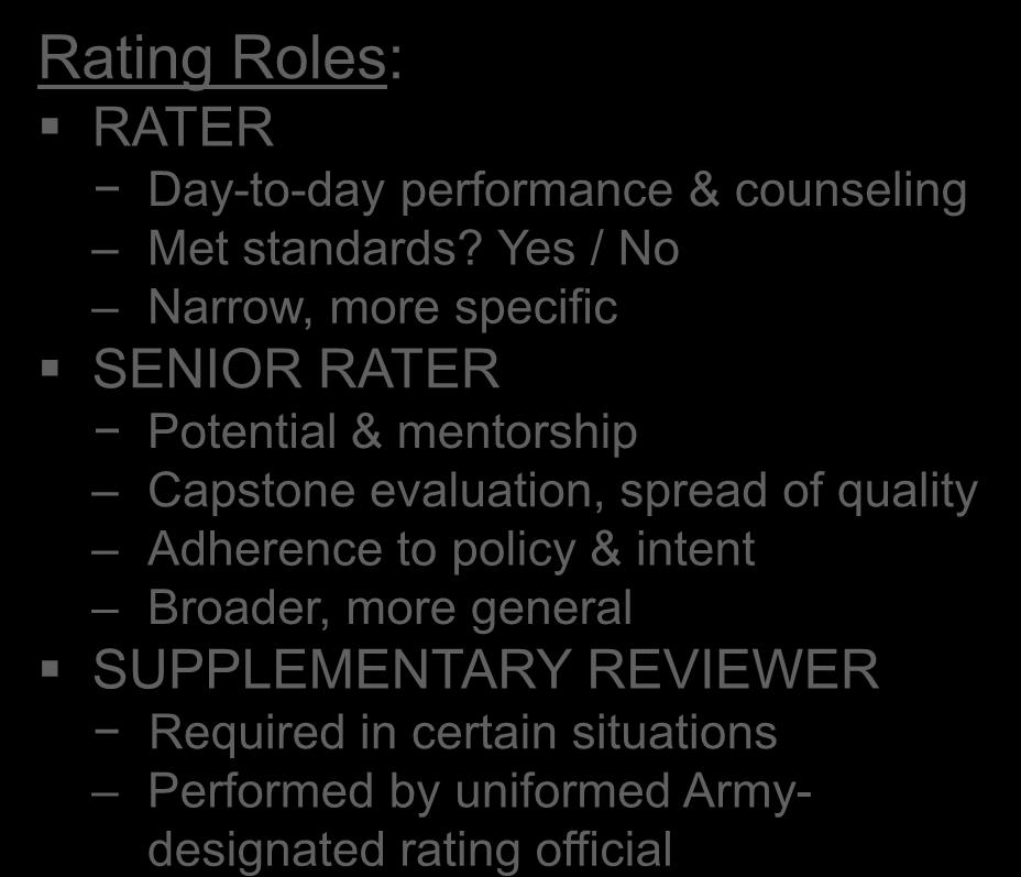 officials Rating Roles: RATER Day-to-day performance & counseling Met standards?