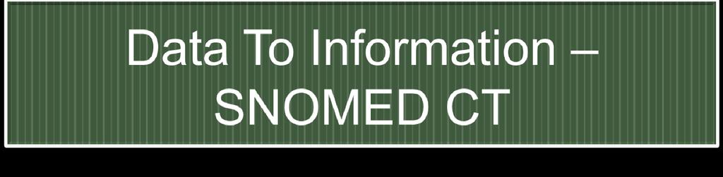 SNOMED-CT National License 1. May 2014 HIQA recommends adopting SNOMED CT as National Clinical Terminology for Ireland 2. UK Visit April 2016 - NHS Contacts UK Leeds 3.