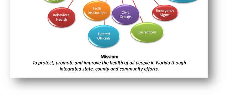 Mental Health awareness throughout Charlotte County.
