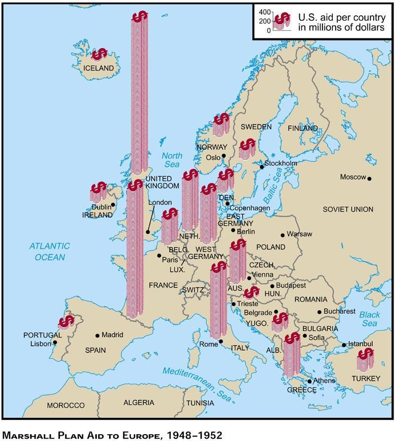Truman & Containment (1945-1953) Marshall Plan European Recovery Program $13 billion in grants Rebuild and