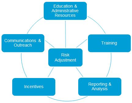 HMSA and Risk Adjustment