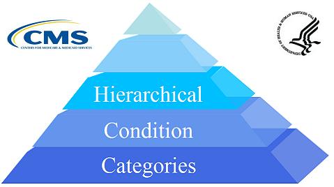 Hierarchical Condition