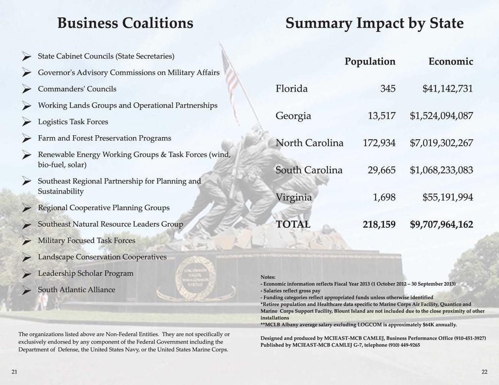 Business Coalitions Summary Impact by State ~ State Cabinet Councils (State Secretaries) ~ Governor's Advisory Commissions on Affairs ~ Commanders' Councils ~ Working Lands Groups and Operational