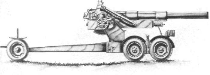 POST WAR DEVELOPMENT OF THE 155MM. GUN. 8 HOWITZER The spade action in firing position is obtained through the use of four spades the sum total weight of which is 700 lbs.