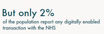Future Vision Digitally Connected Patients Health inequalities cost the NHS over 5.